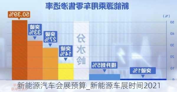 新能源汽车会展预算_新能源车展时间2021