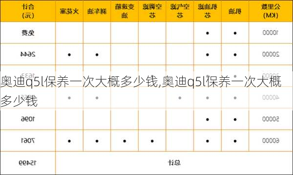 奥迪q5l保养一次大概多少钱,奥迪q5l保养一次大概多少钱