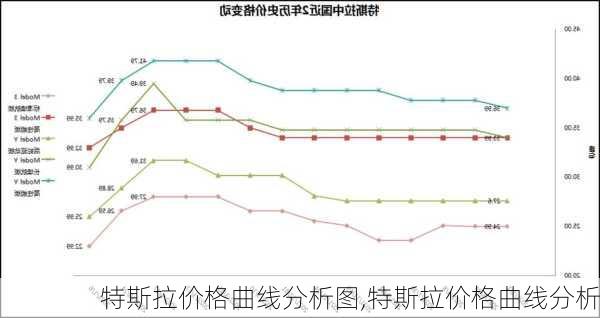 特斯拉价格曲线分析图,特斯拉价格曲线分析