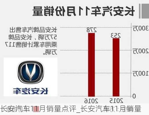 长安汽车11月销量点评_长安汽车11月销量