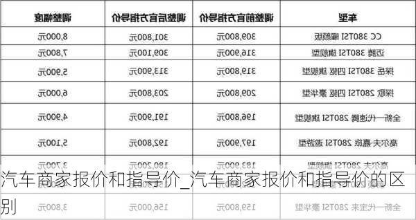 汽车商家报价和指导价_汽车商家报价和指导价的区别