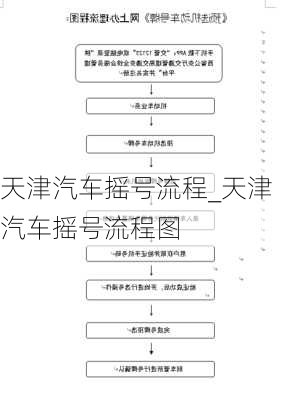 天津汽车摇号流程_天津汽车摇号流程图