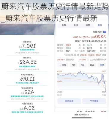 蔚来汽车股票历史行情最新走势_蔚来汽车股票历史行情最新