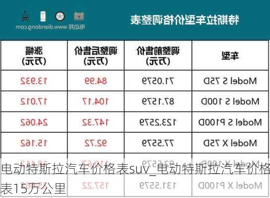 电动特斯拉汽车价格表suv_电动特斯拉汽车价格表15万公里