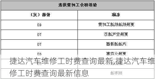 捷达汽车维修工时费查询最新,捷达汽车维修工时费查询最新信息