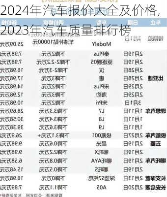 2024年汽车报价大全及价格,2023年汽车质量排行榜