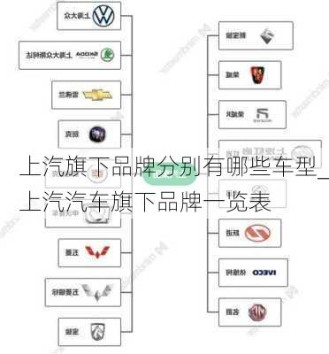 上汽旗下品牌分别有哪些车型_上汽汽车旗下品牌一览表