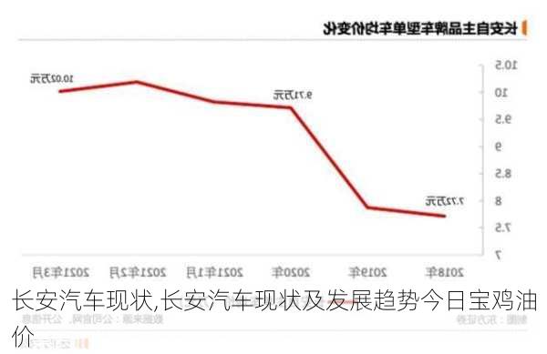 长安汽车现状,长安汽车现状及发展趋势今日宝鸡油价