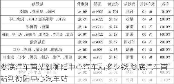 娄底汽车南站到衡阳中心汽车站多少钱,娄底汽车南站到衡阳中心汽车站