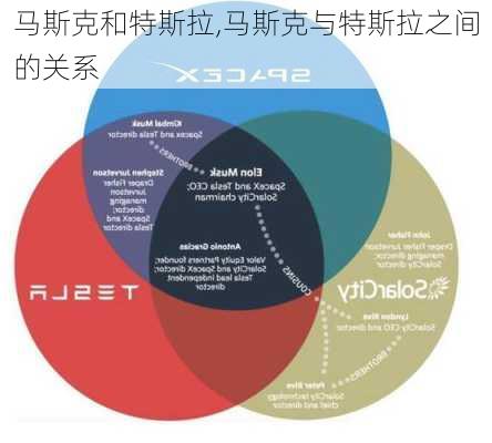 马斯克和特斯拉,马斯克与特斯拉之间的关系