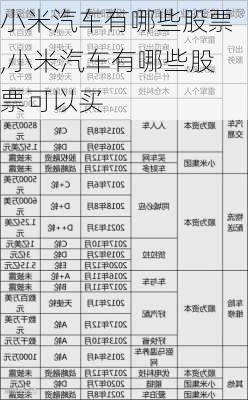 小米汽车有哪些股票,小米汽车有哪些股票可以买