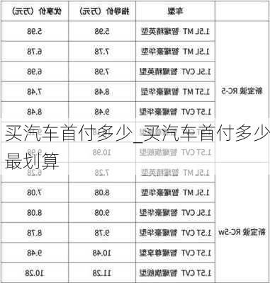 买汽车首付多少_买汽车首付多少最划算