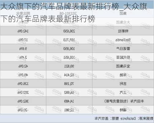 大众旗下的汽车品牌表最新排行榜_大众旗下的汽车品牌表最新排行榜