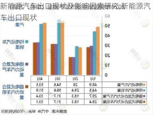 新能源汽车出口现状及影响因素研究,新能源汽车出口现状