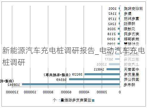 新能源汽车充电桩调研报告_电动汽车充电桩调研