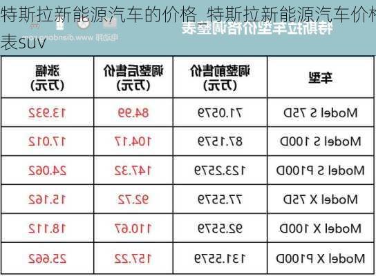 特斯拉新能源汽车的价格_特斯拉新能源汽车价格表suv