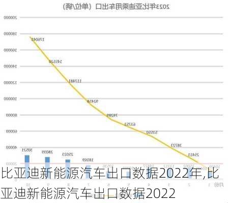 比亚迪新能源汽车出口数据2022年,比亚迪新能源汽车出口数据2022