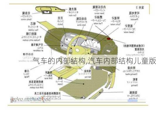 气车的内部结构,汽车内部结构儿童版