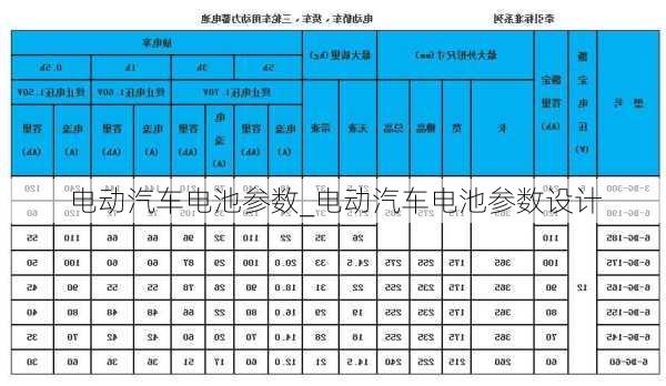 电动汽车电池参数_电动汽车电池参数设计