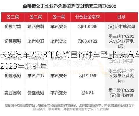 长安汽车2023年总销量各种车型_长安汽车2023年总销量