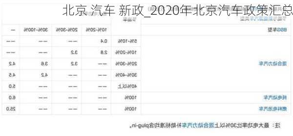 北京 汽车 新政_2020年北京汽车政策汇总