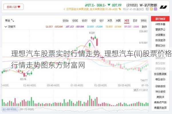 理想汽车股票实时行情走势_理想汽车(ll)股票价格行情走势图东方财富网