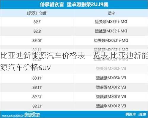 比亚迪新能源汽车价格表一览表,比亚迪新能源汽车价格suv