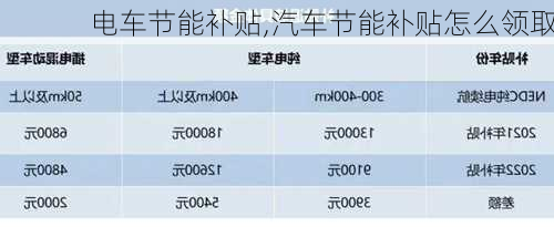 电车节能补贴,汽车节能补贴怎么领取