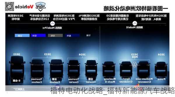 福特电动化战略_福特新能源汽车战略