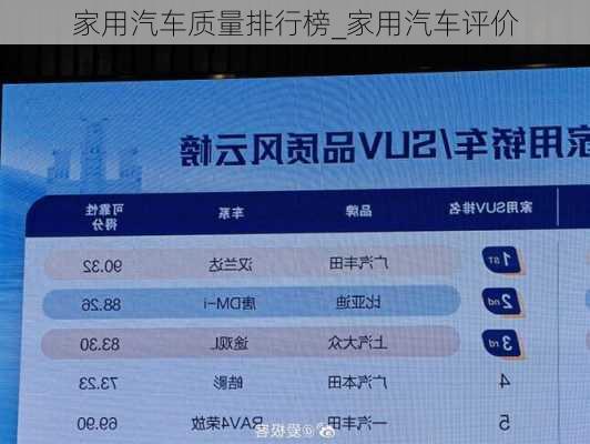 家用汽车质量排行榜_家用汽车评价