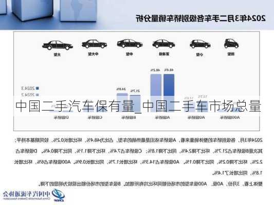 中国二手汽车保有量_中国二手车市场总量