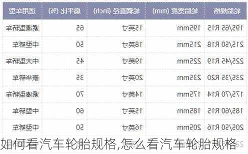 如何看汽车轮胎规格,怎么看汽车轮胎规格