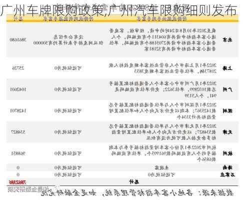 广州车牌限购政策,广州汽车限购细则发布