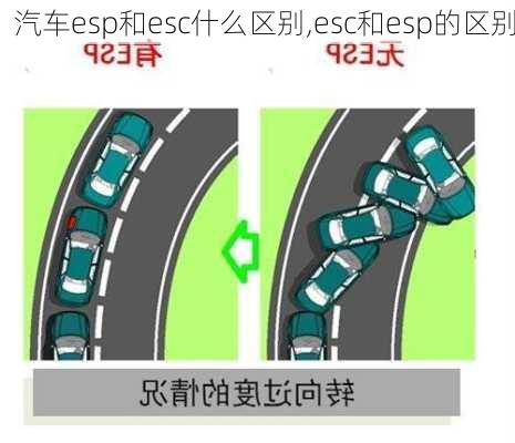 汽车esp和esc什么区别,esc和esp的区别