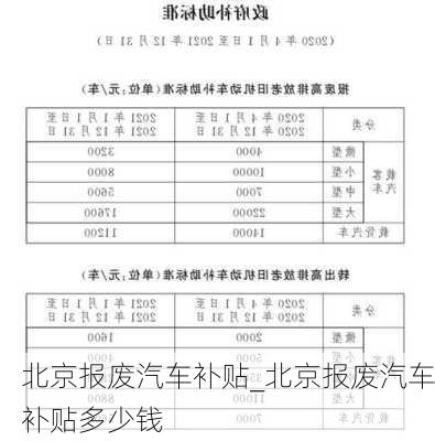 北京报废汽车补贴_北京报废汽车补贴多少钱