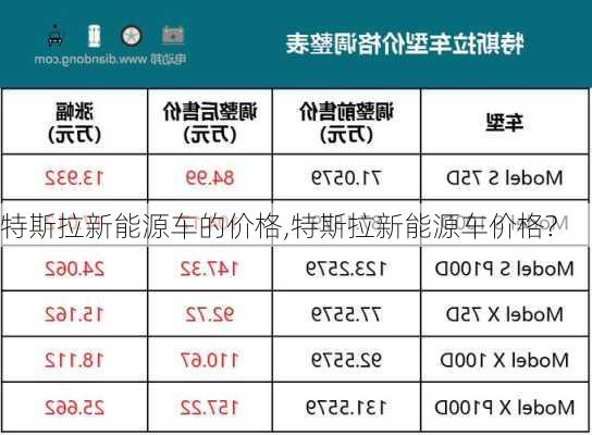 特斯拉新能源车的价格,特斯拉新能源车价格?