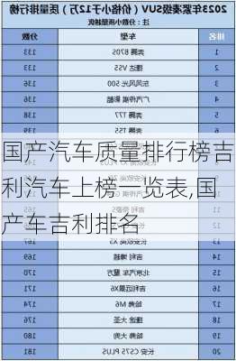 国产汽车质量排行榜吉利汽车上榜一览表,国产车吉利排名