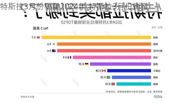 特斯拉3月份销量2024年,特斯拉3月份销量