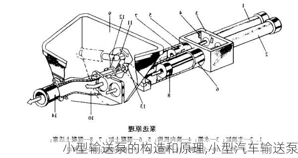 小型输送泵的构造和原理,小型汽车输送泵