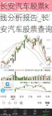 长安汽车股票k线分析报告_长安汽车股票查询