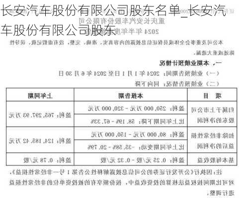 长安汽车股份有限公司股东名单_长安汽车股份有限公司股东