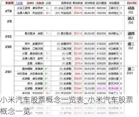 小米汽车股票概念一览表_小米汽车股票概念一览