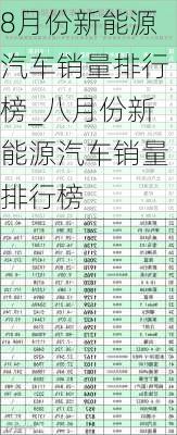 8月份新能源汽车销量排行榜_八月份新能源汽车销量排行榜