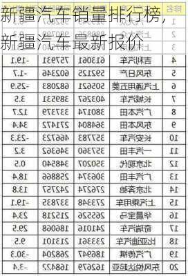 新疆汽车销量排行榜,新疆汽车最新报价