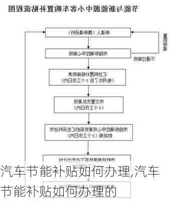 汽车节能补贴如何办理,汽车节能补贴如何办理的