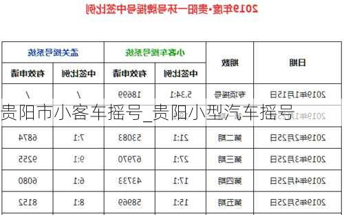 贵阳市小客车摇号_贵阳小型汽车摇号