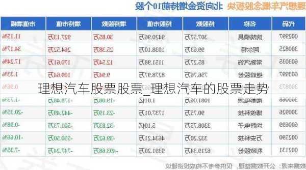 理想汽车股票股票_理想汽车的股票走势