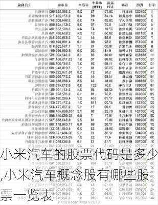 小米汽车的股票代码是多少,小米汽车概念股有哪些股票一览表