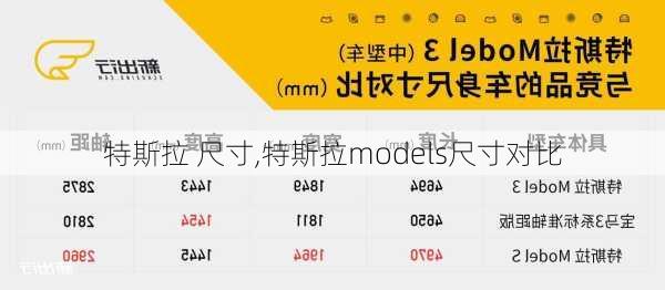 特斯拉 尺寸,特斯拉models尺寸对比