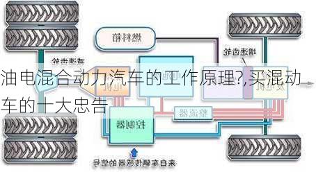 油电混合动力汽车的工作原理?,买混动车的十大忠告